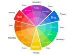 Secondary Colours on the Colour Wheel