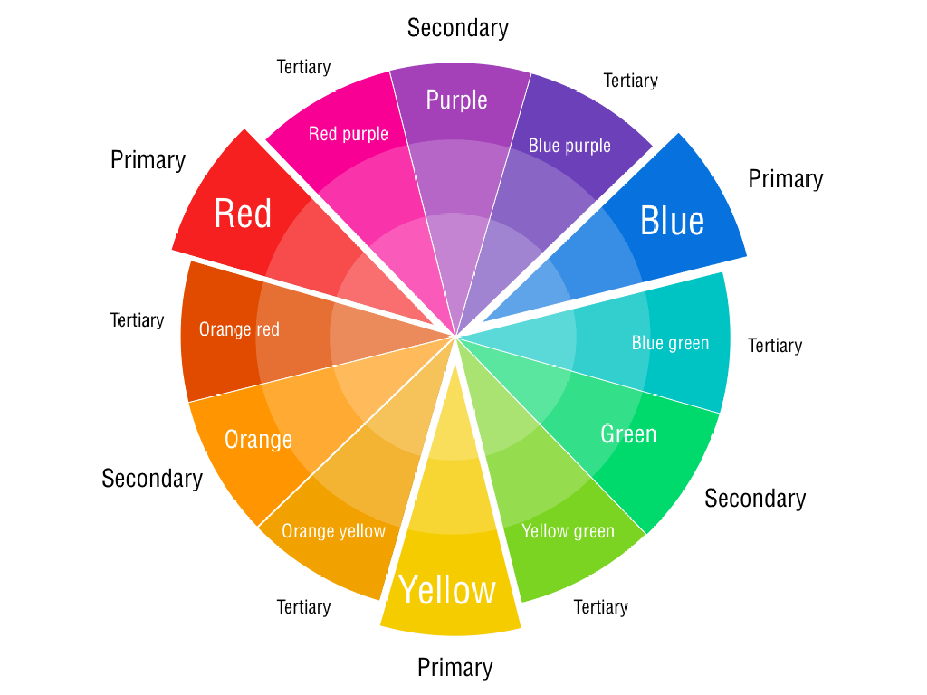 colour wheel