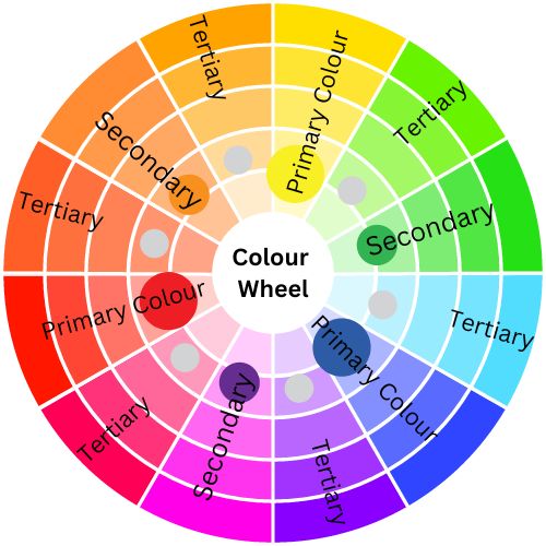 Learn all about the colour wheel and what you can do with colours